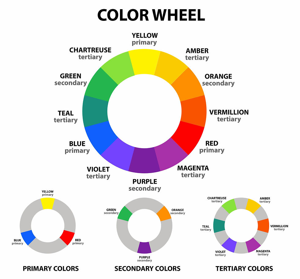 RYB colour wheel