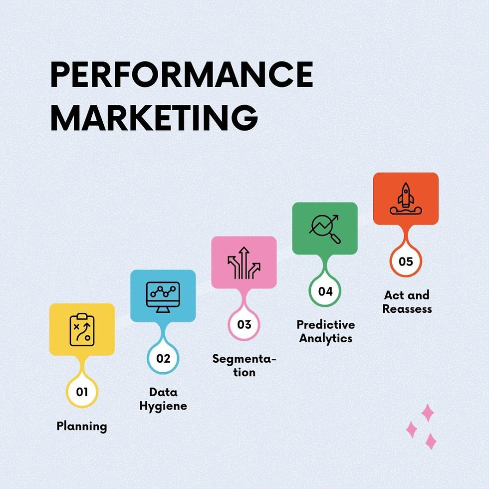 1721202377performance-marketing.jpg