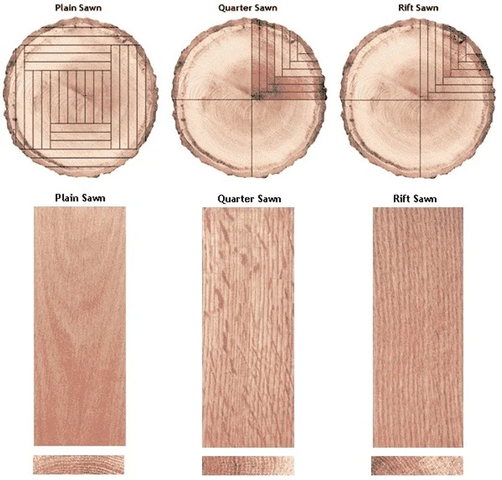 What Is Oak Veneer? Wayhome