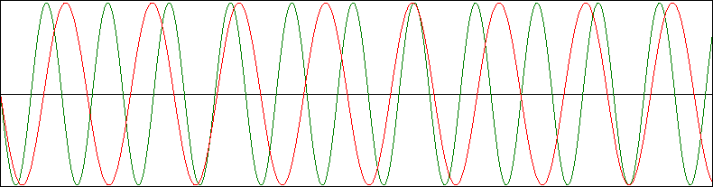 Menuet with SPECTRA Ensemble