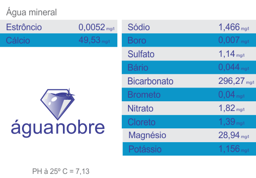 AguaNobre.png
