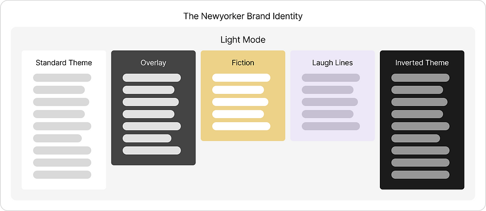 An example of how The New Yorker BI structure changes with the new model.