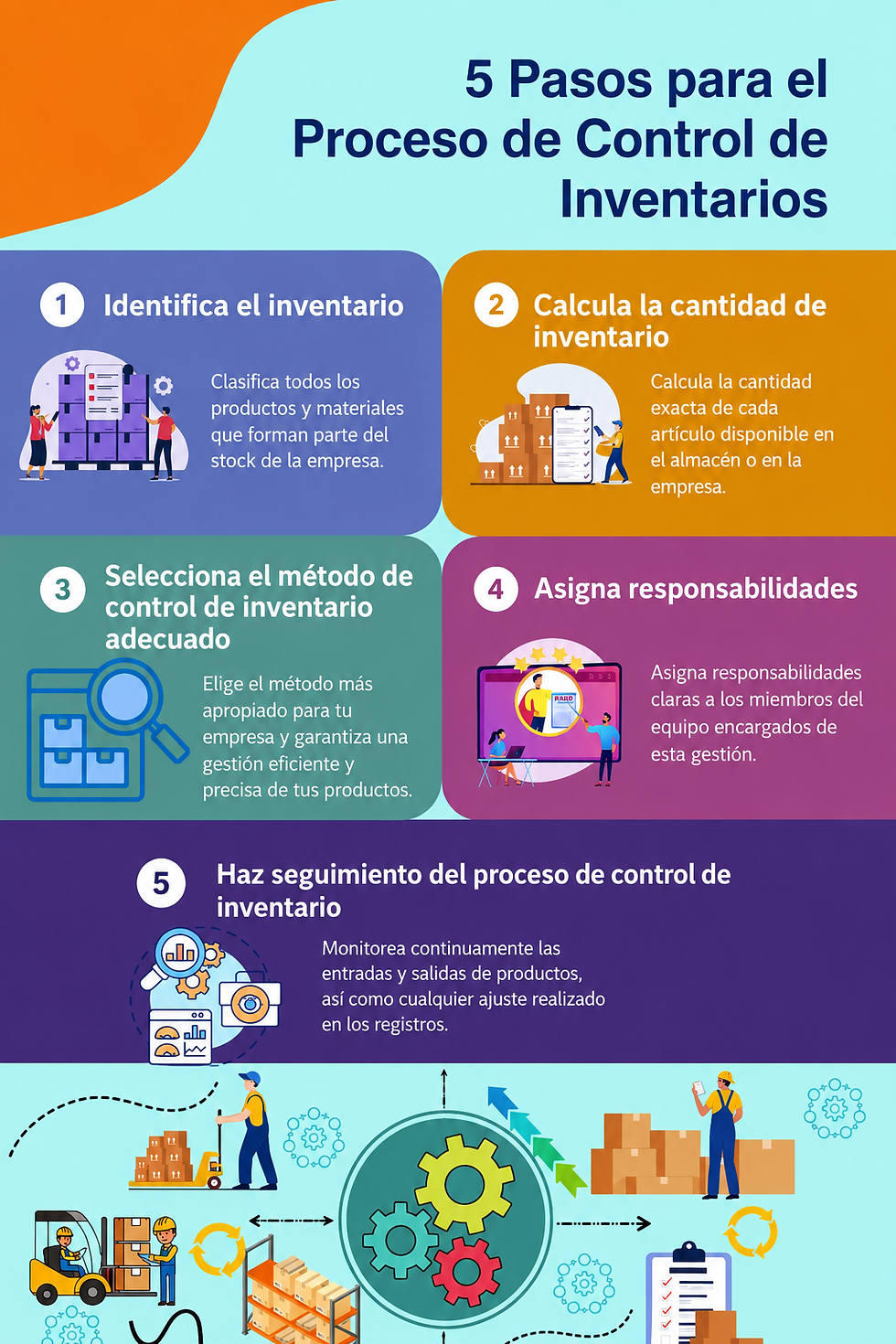 control de inventarios, proceso, PyME