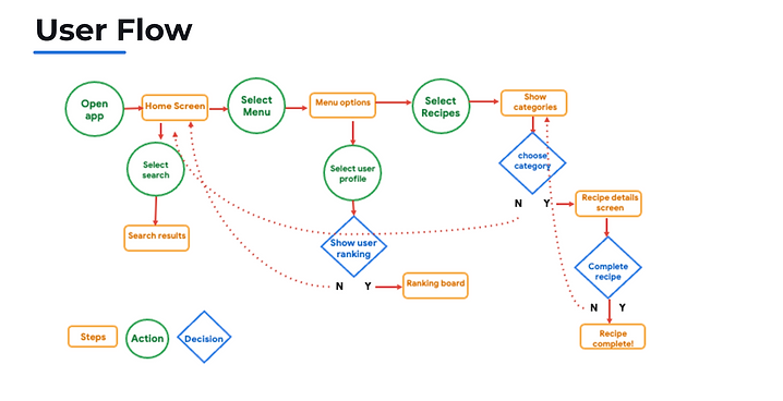 user flow.png