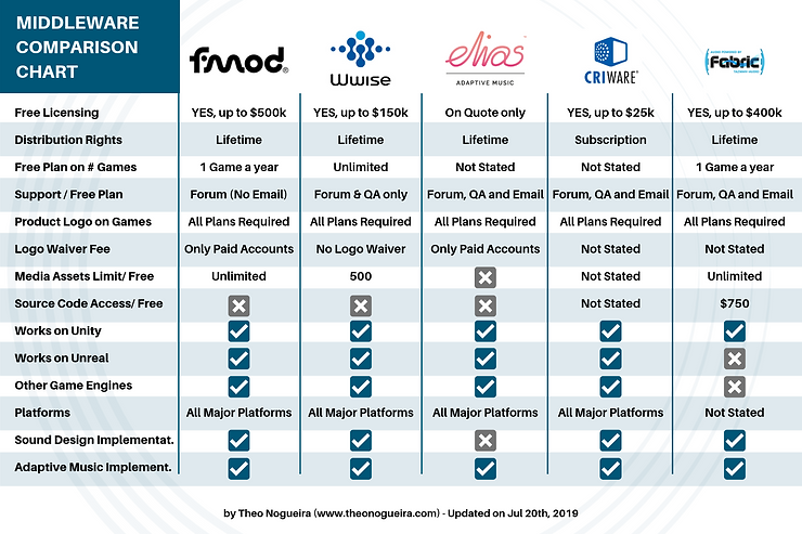 Audio Middleware: Why would I want it in my game?