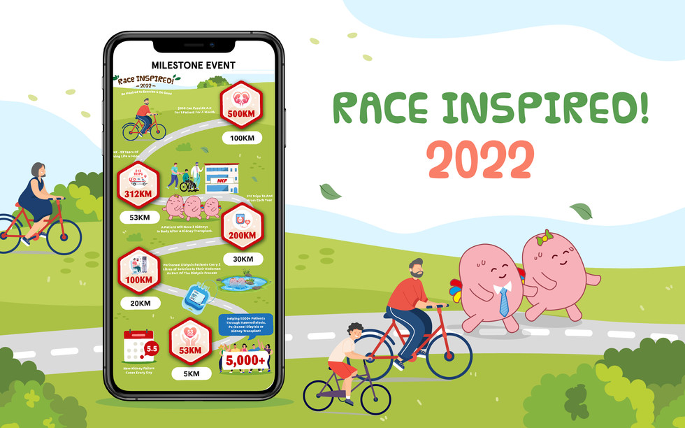 Milestone Map (Cycling).jpeg