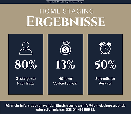 Home Staging Ergebnisse