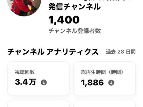 2022.12.12 本日1400名の