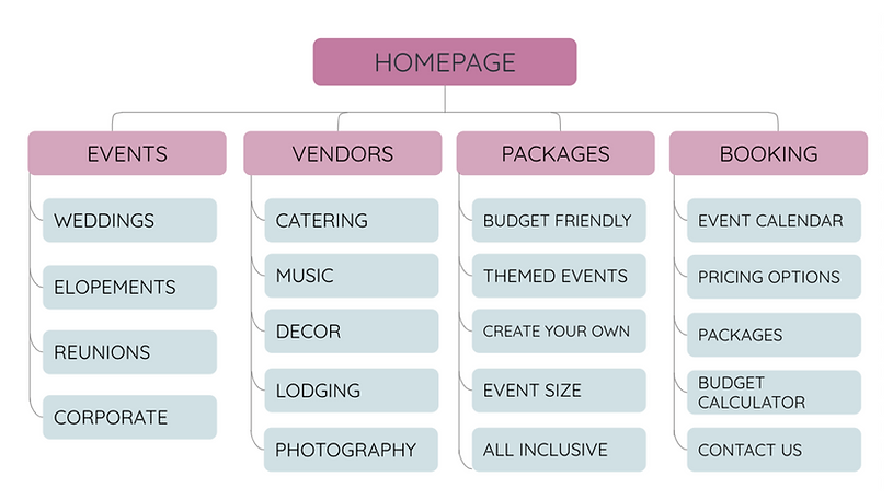 Biltmore Barn_Site Map