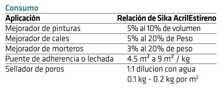 Miniatura: SIKA ACRILESTIRENO MEJORADOR DE ADHERENCIA GARRAFA X 20kg