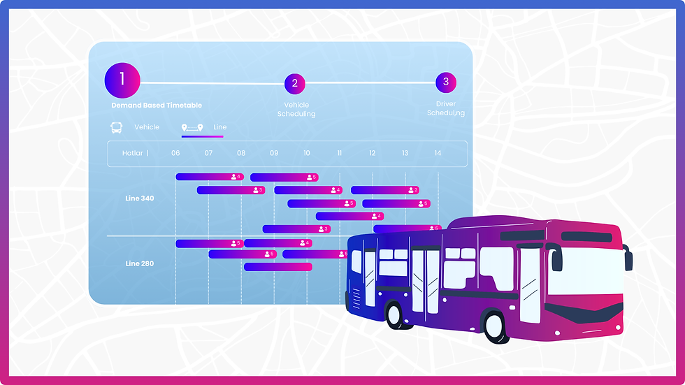 Cermoni ile Vardiya Planlama