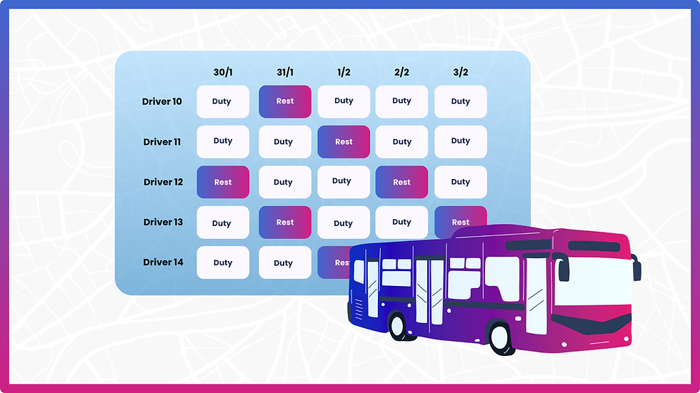 Cermoni ile Vardiya Planlama