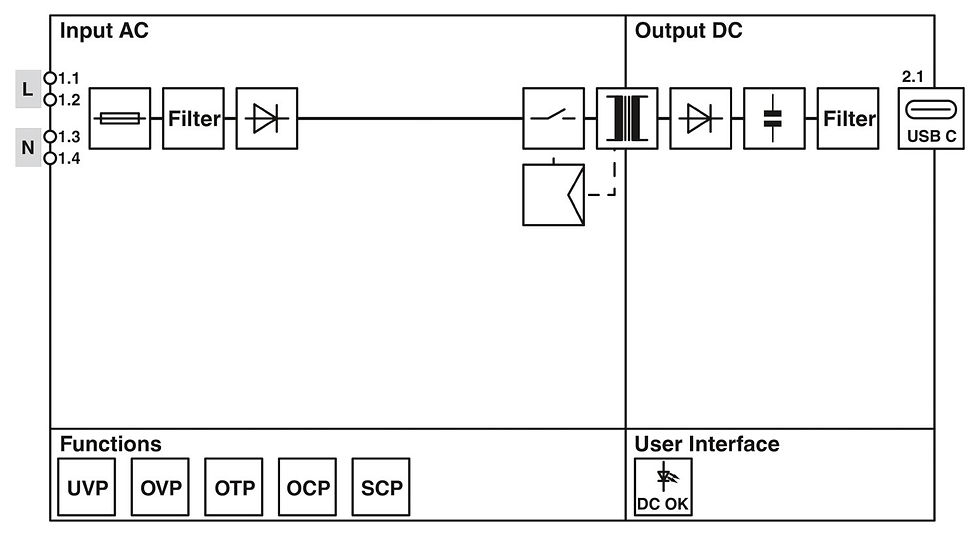 Прев'ю: Блок живлення STEP3-PS/1AC/5DC/3/PT/USB-C 1335698 Shopellectric Phoenix Contact