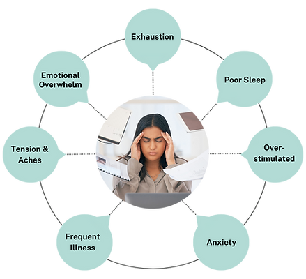 Symptoms Diagram – Consistent Clients CC-2.png