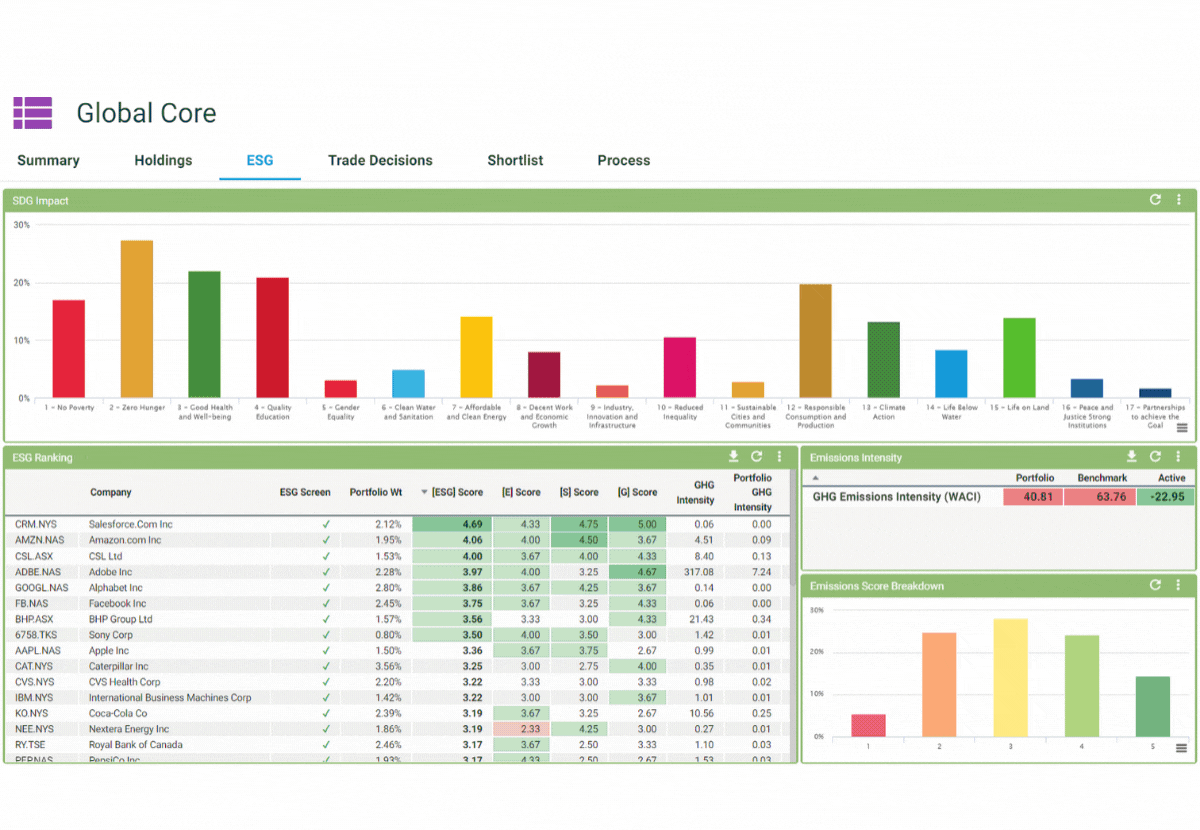 ESG note and workbench.gif