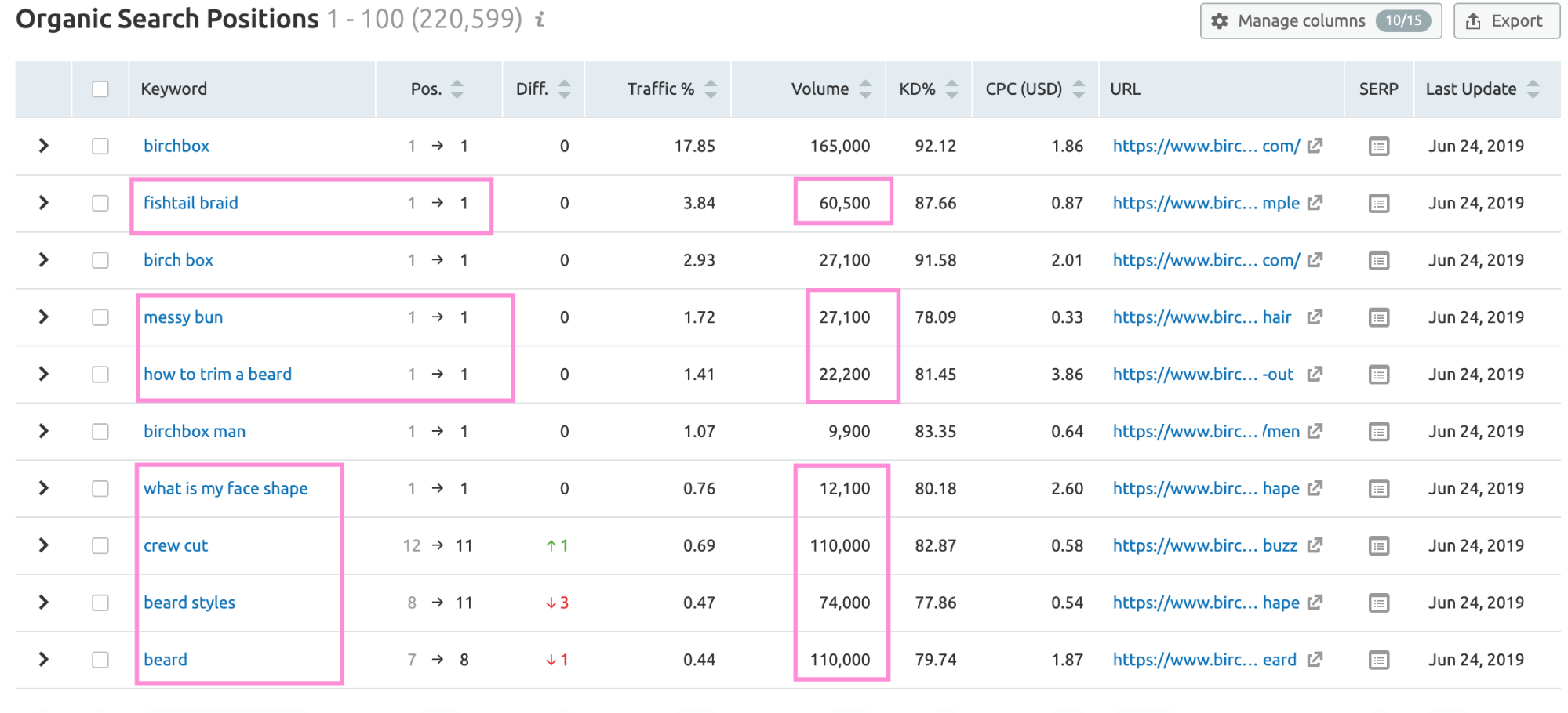 keyword growth