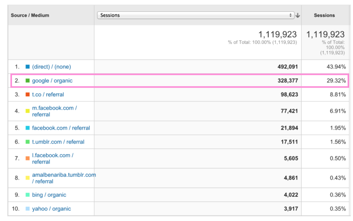 seo results