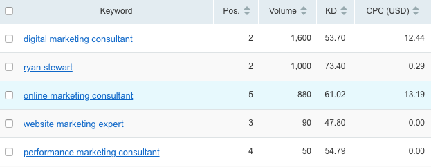 keyword-rankings