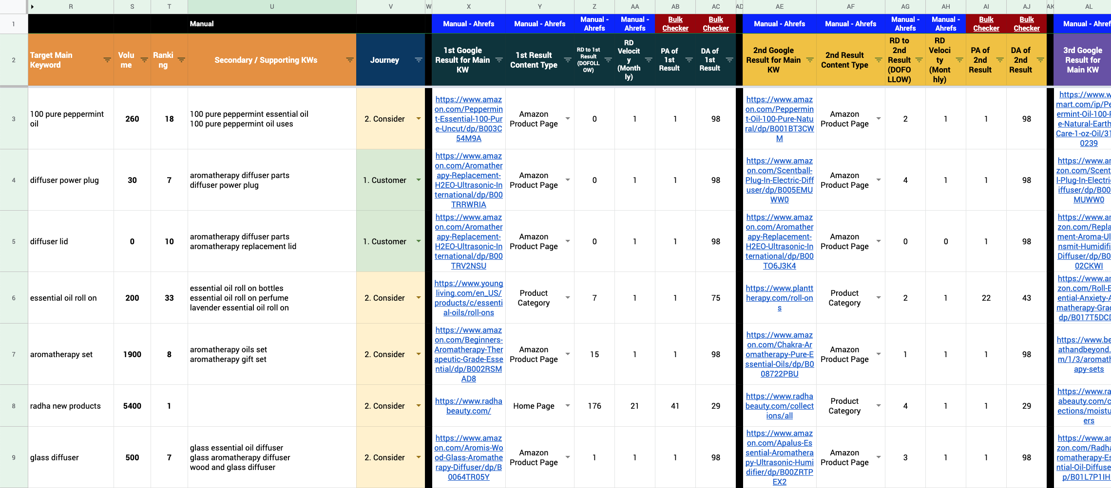 keyword research deliverable