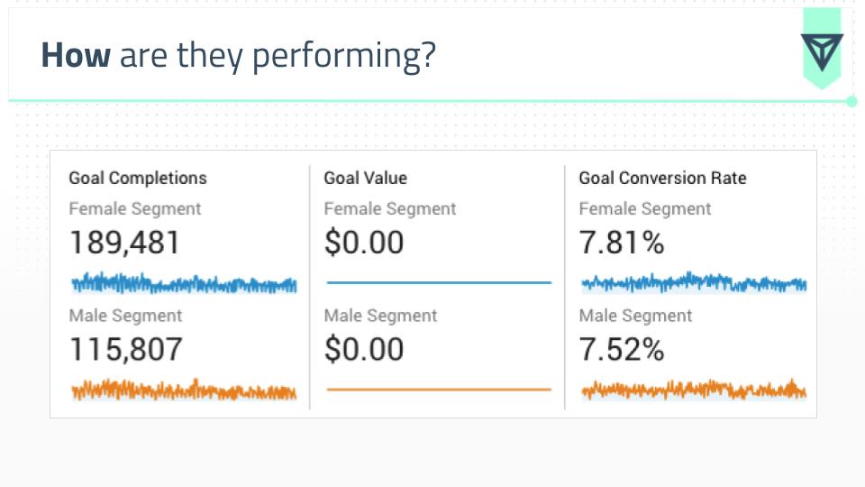 conversion reports