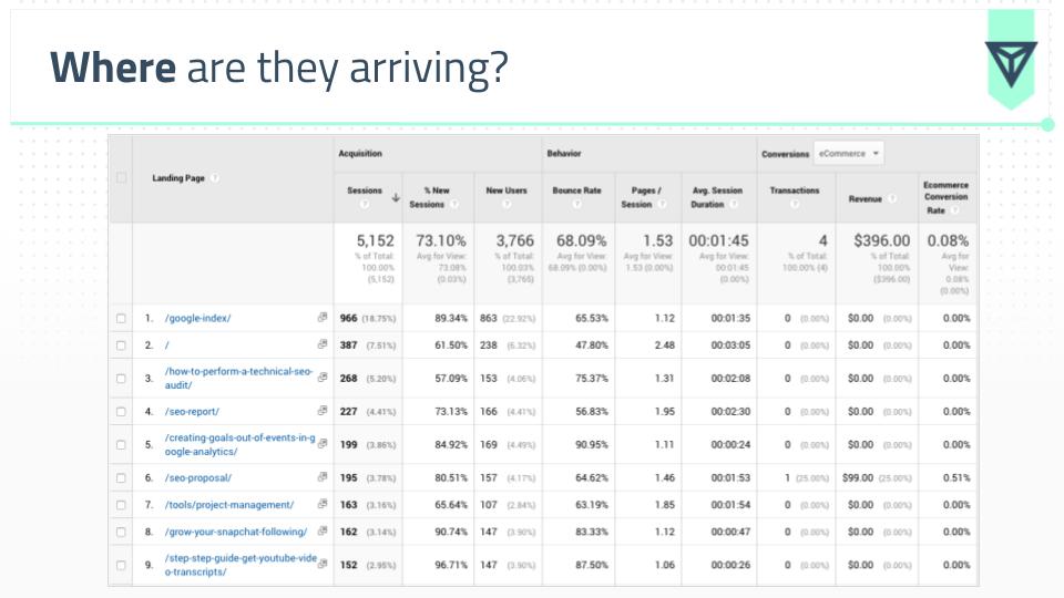 landing page breakdown