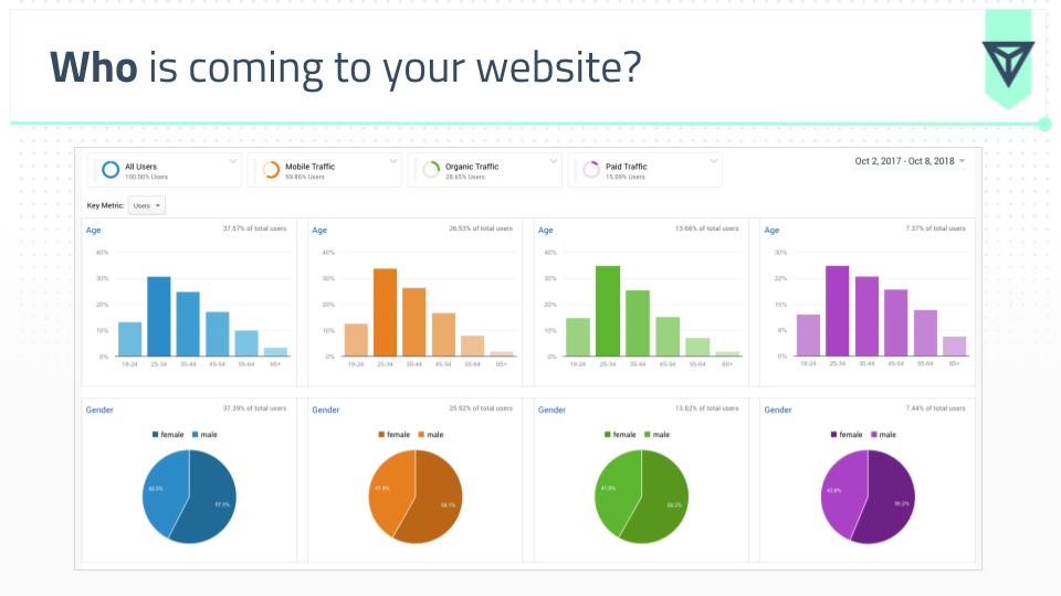Who is coming to your website?