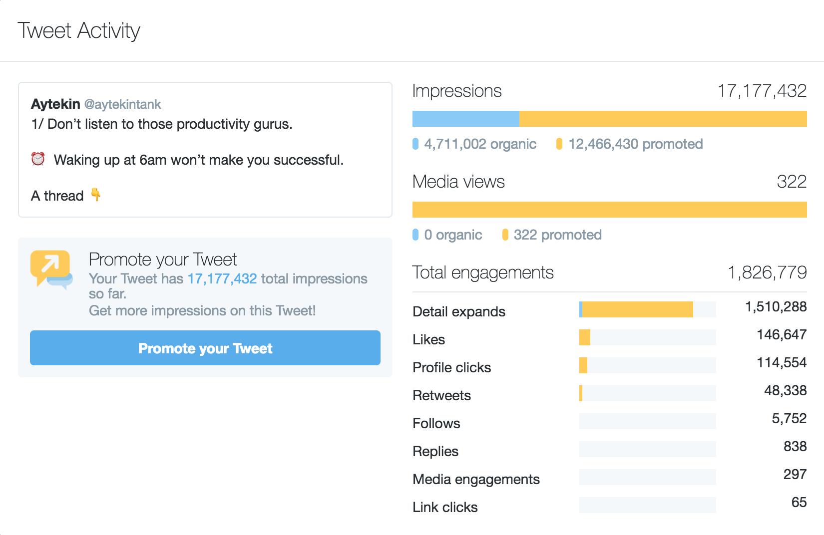 twitter data