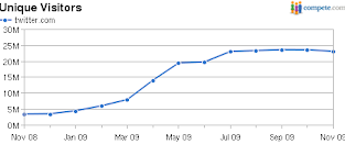 Why Twitter will never be Facebook