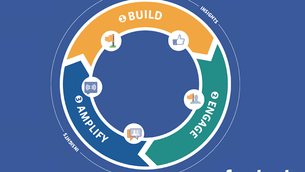 Changing an organization--because of Facebook?