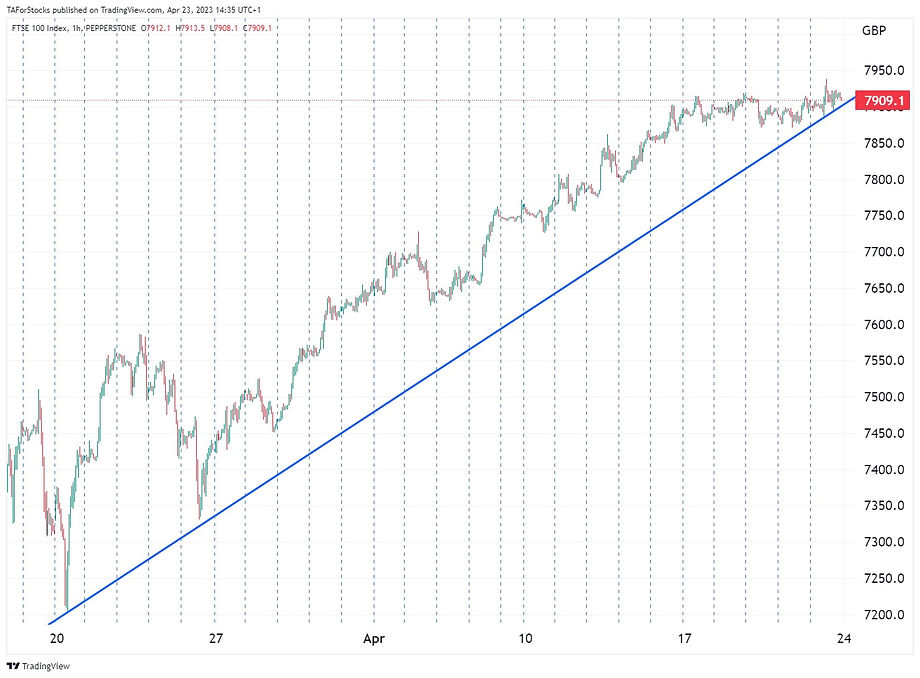 Newsletter 23 April FTSE.jpg