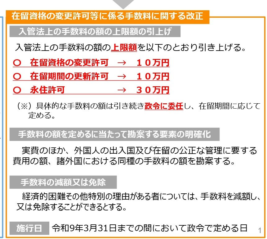 【改正入管法成立】在留資格の手数料が大幅に引き上げられる見込みです