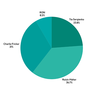 Wellbeing and Inclusivity result.png