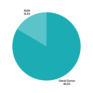 President result.png