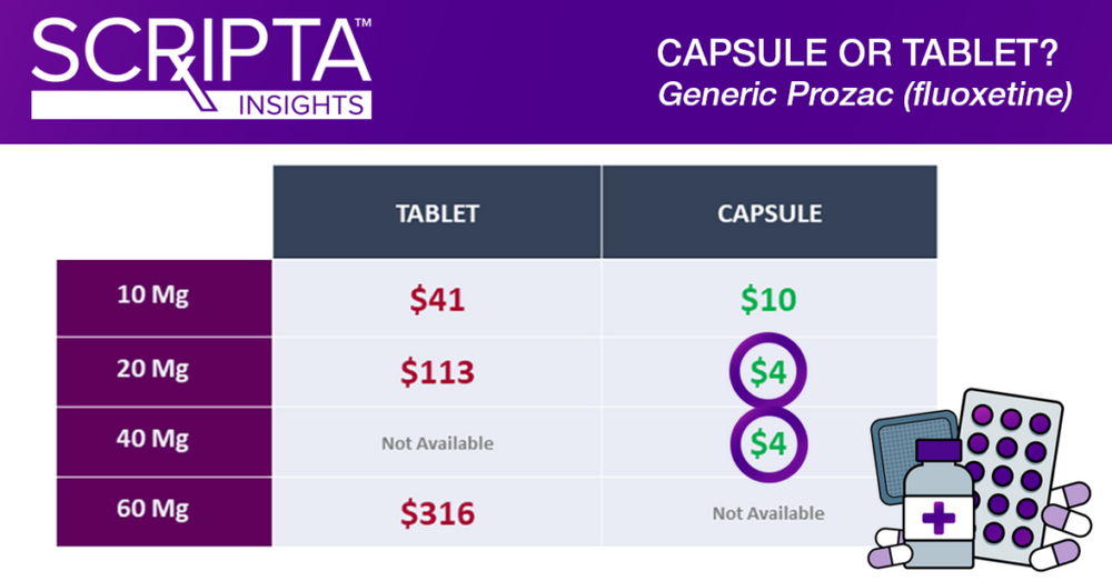 Generic Prozac Capsules or Tablets?