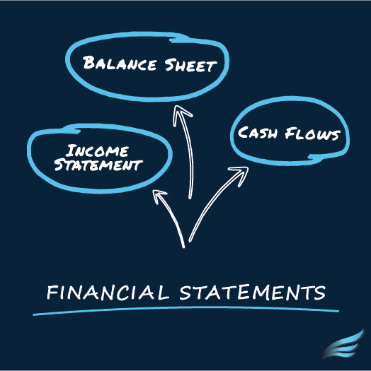 Equity-Financial-financial-statements-Wealth-Investments-Insurance-Annuities-Estate-Planni