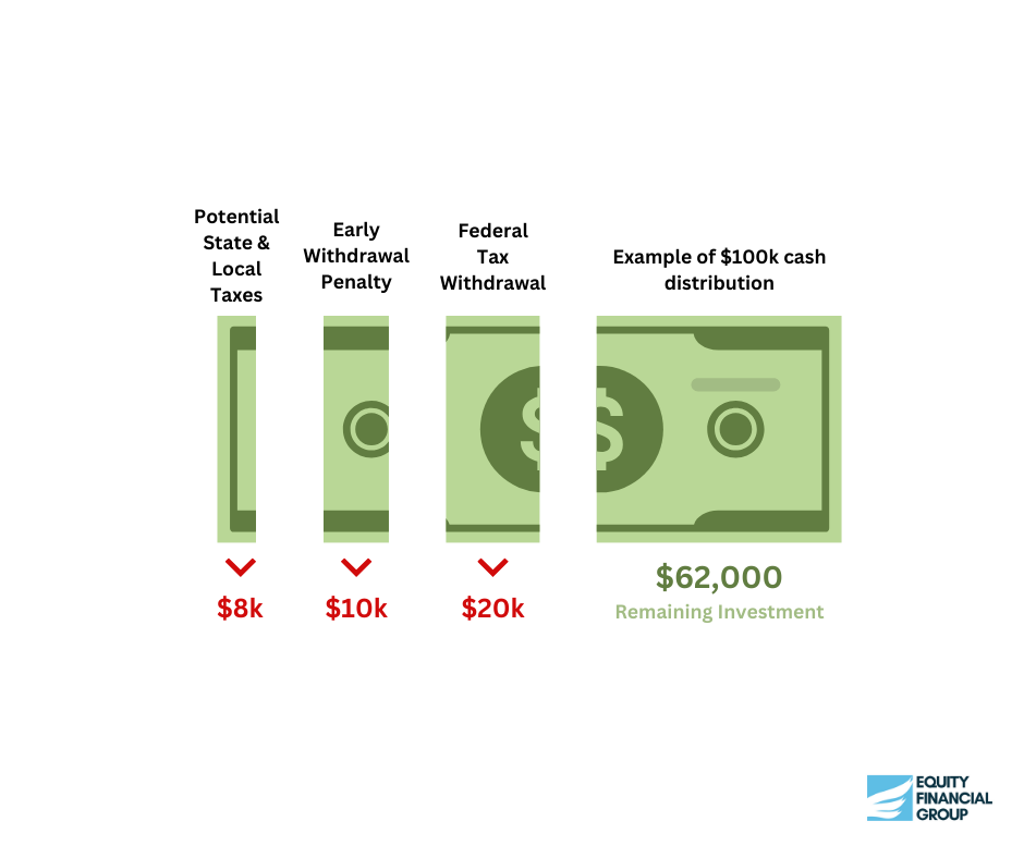 401k-Example-of-Early-$100k-cash-distribution-equity-finacial-group-joe-armstrong-financia