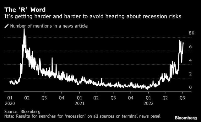 Recession-Mentions-2022-Equity-Financial-Group-Bloomberg-Yahoo-Enid-Oklahoma-EnidOK-Wealth