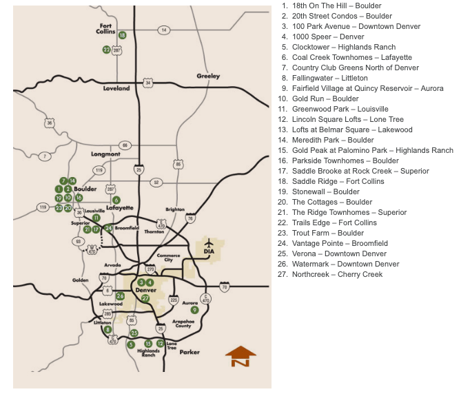 Erie Boulder Colorado Real Estate Projects