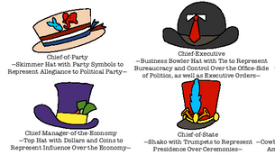 Presidency Hats