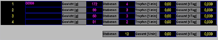 feedertonnage_klein.gif