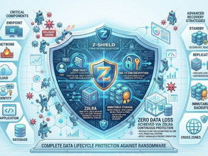 Introducing Z-Shield: Complete data lifecycle protection against ransomware