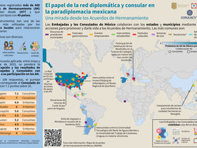 La participación de las representaciones diplomáticas mexicanas en los acuerdos de hermanamiento: un análisis desde el modelo de la visibilidad, la funcionalidad y la institucionalidad.
