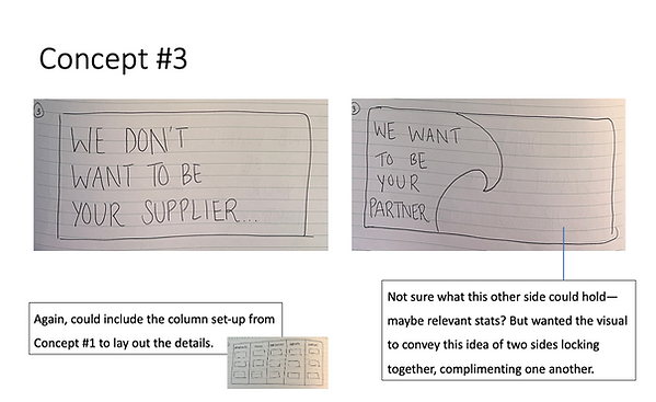 Powerpoint slide showing rouch sketches from initial concepting round.
