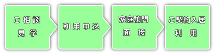 入居までの流れ