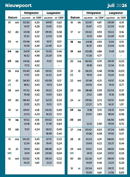 getijden juli 26