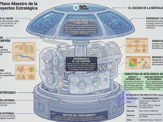 Infografia PMBOK 8