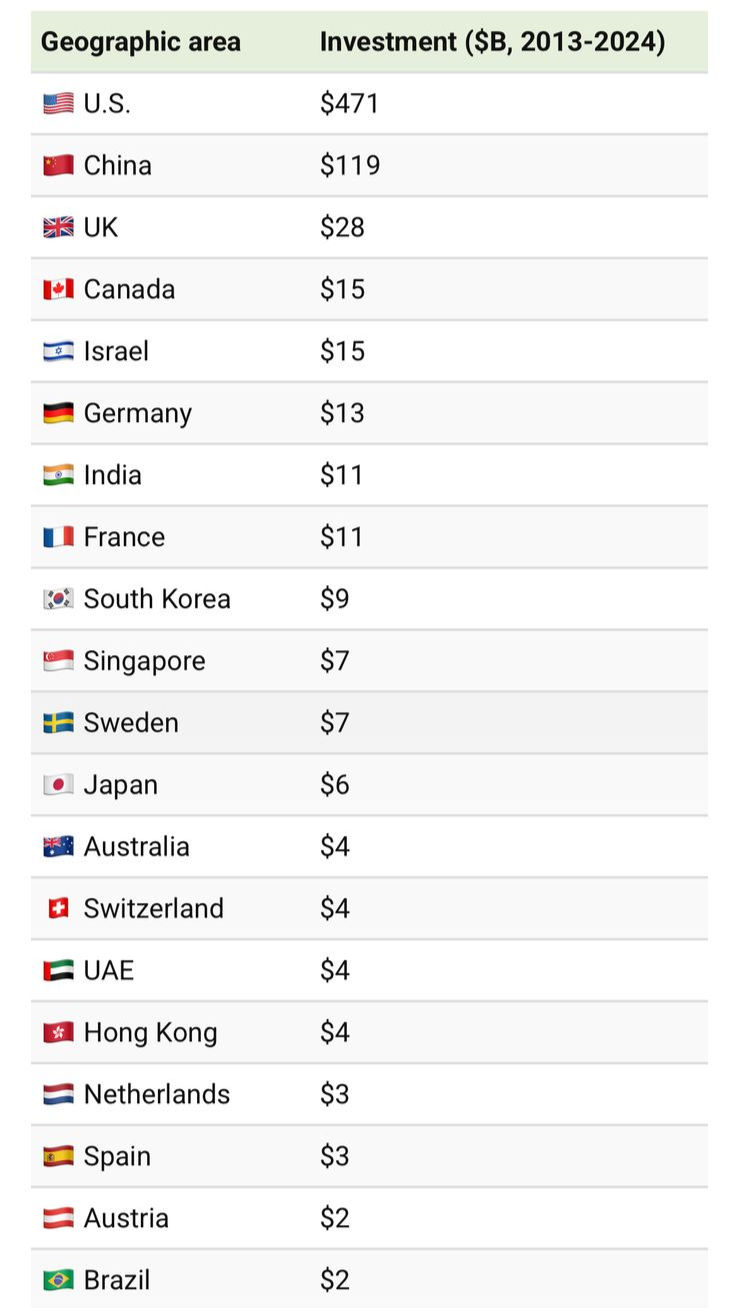 Fuente: the 2015 IA Index Report