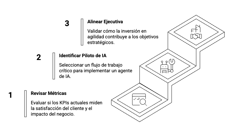pasos de adopcion IA
