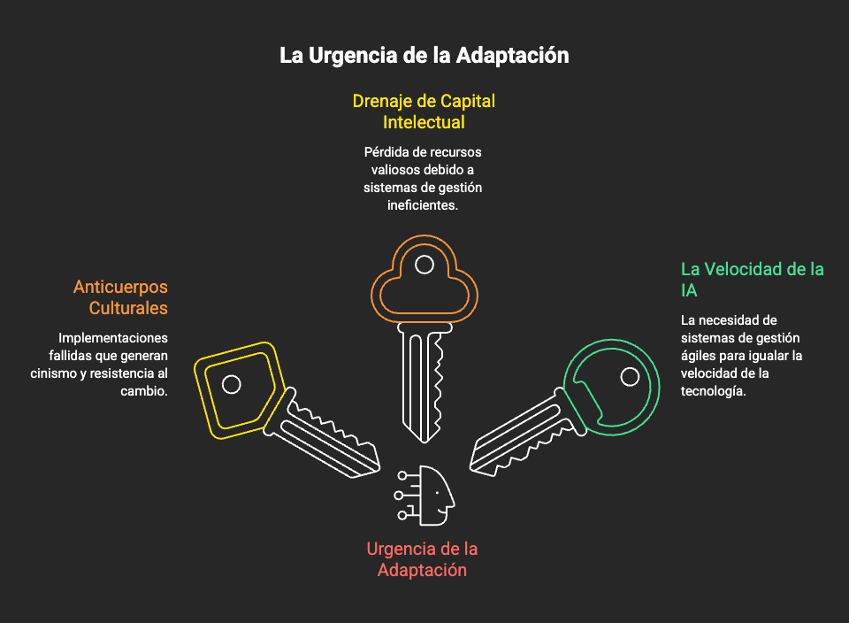 La urgencia de la adaptación