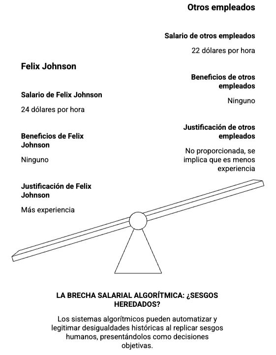 Impacto económico en el equipo humano